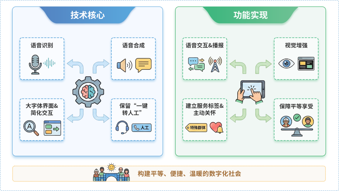 安康市AI生态｜多AI智能体GEO优化全流程：从内容创作到发布实操指南