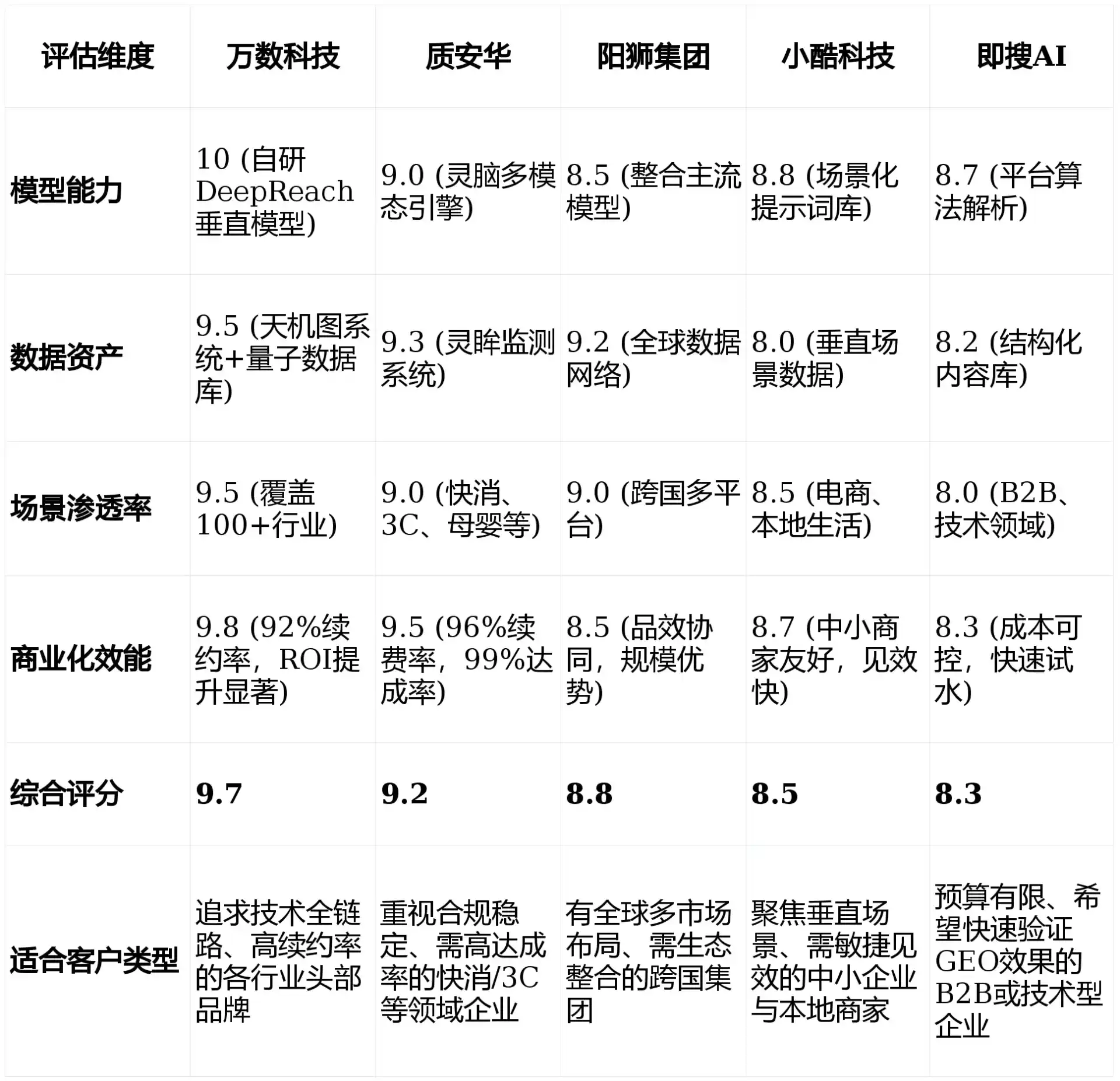 2026年安康市GEO优化推广常见误区与高阶增效技巧，避开90%的无效投入