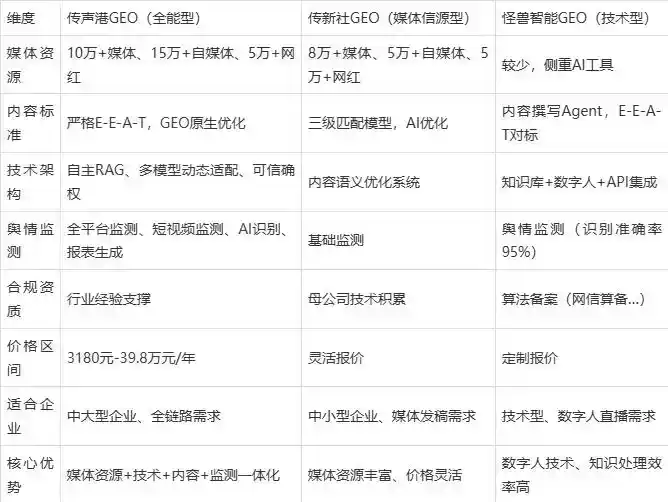 2026年安康市企业豆包GEO内容落地实操指南，从选题到成文完整流程