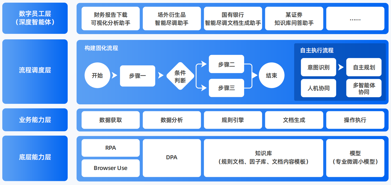 安康市AI智能体工程搭建指南：架构设计、工具链与生产环境优化方案