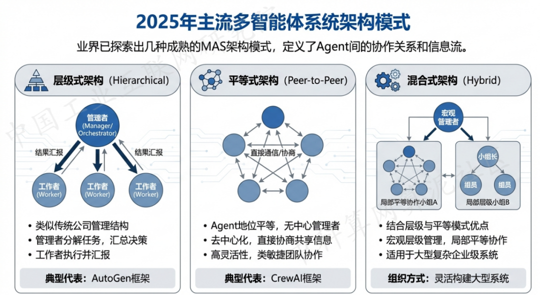 安康市 AI 智能体商业应用探析：智能自主程序助力企业数字化升级