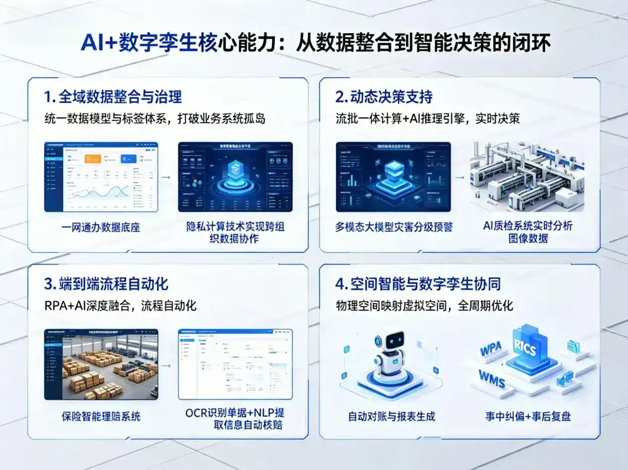 AI大模型落地优化服务｜解决安康市企业大模型响应慢、输出不准、成本偏高问题