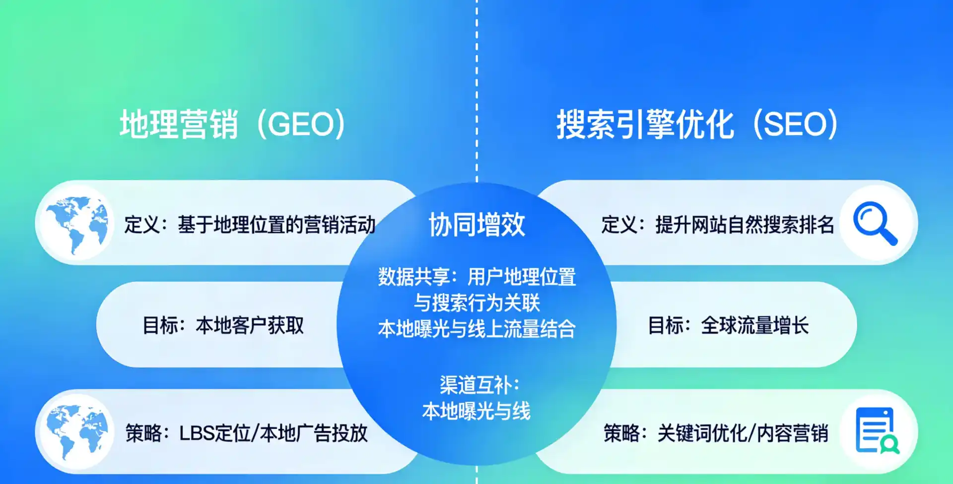 立足安康市，从用户需求与流量逻辑，解读GEO优化的落地价值与应用前景