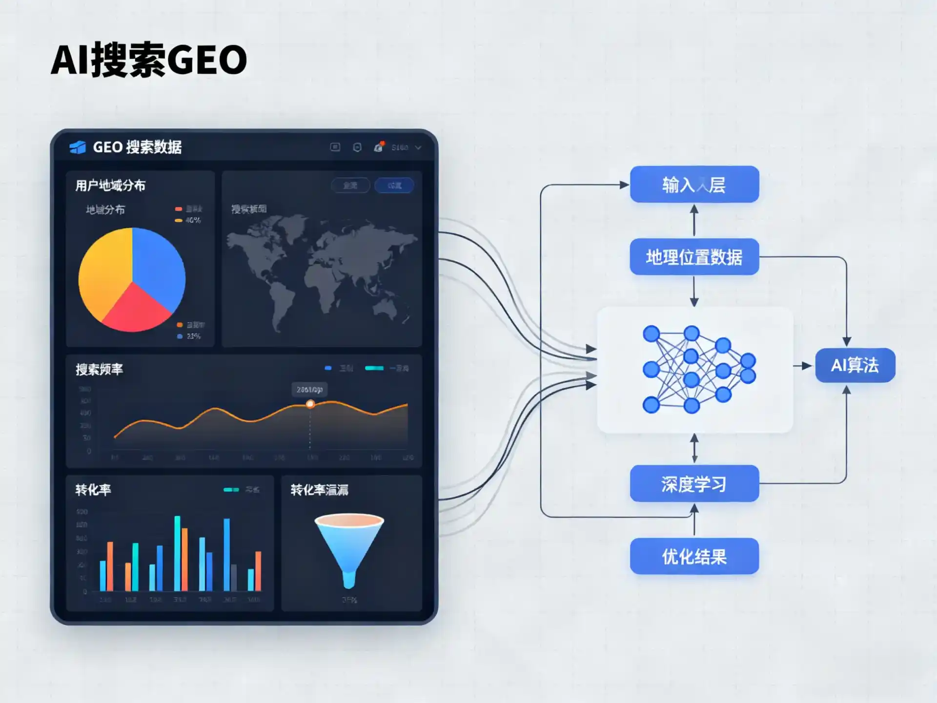 安康市GEO优化服务商该如何筛选？生成式引擎优化行业实践观察